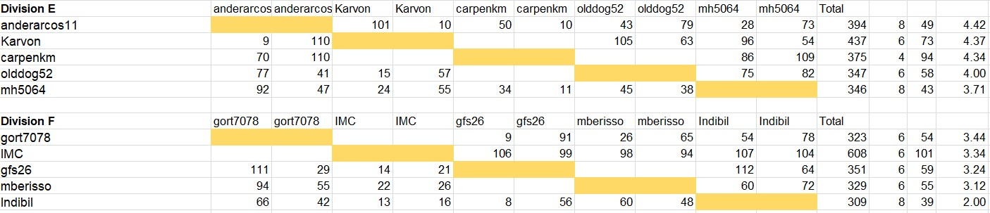 ResultsAncients2.jpg