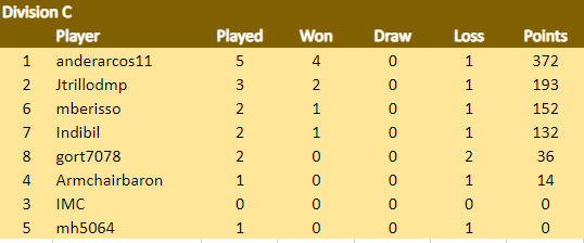 Div C Scores 15.6.23.png