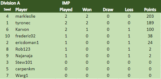 IMP A 24.6.png