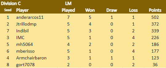 LMA C 30.6.png