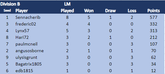 LMA B 1.7.png