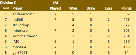 LMA C 2.7.png